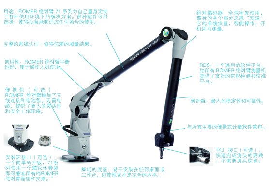 ROMER 臂测量机71系列